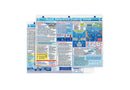 Boating Guide - SKU 128