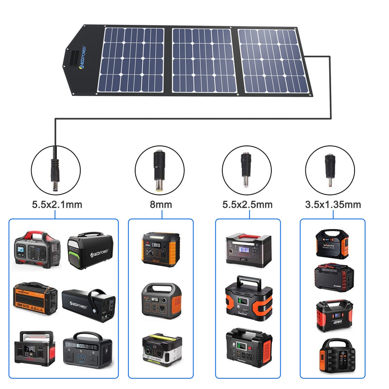 ACOPower 120W Portable Solar Panel Foldable Suitcase With Built In Integrated output Box