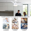 52 Inch White Ceiling Fan With Dimmable LED Lights