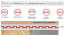 GURU G-FLEX UNCOUPLING MEMBRANE