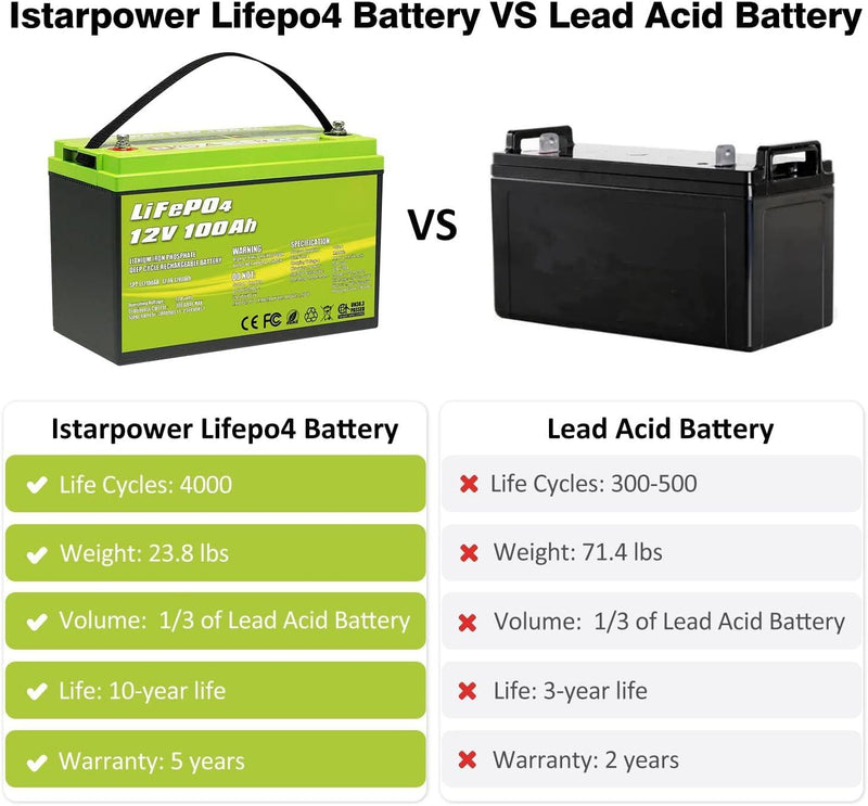 12V 100Ah LiFePO4 Deep Cycle Lithium Battery