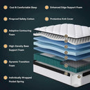 King Size Mattress With Pocket Springs Temperature Regulated