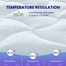 Premium Zoned Cooling Mattress Pad - White