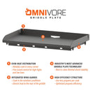 Blackstone Original 36" Omnivore Griddle