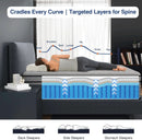 Cooling Gel King Size Premium Hybrid Mattress MemoryFoam