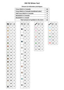 Winter Yard Counted Cross Stitch Kit by Magic Needle 350-742
