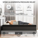 Queen 14 Inch Hybrid Mattress Memory Foam Ultra Comfort Foam