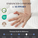 King Size Memory Foam Plus Hybrid Mattress Edge Support