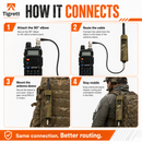 Antenna Relocation Kit – Enhance Your Communication Setup