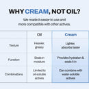 MEDITHERAPY Squalane Skin Booster Moisturizer – 8% Squalane + Panthenol + Hyaluronic Acid | Hydrating Moisturizer Face Cream for Dry Sensitive Skin | Lightweight Non-Greasy Barrier-Support 5.07 fl oz