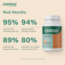 Emma Relief Gut Health Support, Digestive Comfort, Gas & Bloating, 60 Caps