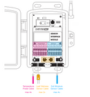 Complete Wireless Soil Moisture/Temperature Station - SKU 6345CS