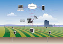 EnviroMonitor IP Gateway (Wi-Fi/Ethernet) - SKU 6805