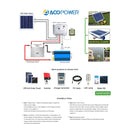 15 Watt 12 Volt Polycrystalline Solar Panel