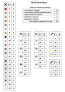 Floral Decor Counted Cross Stitch Kit by Magic Needle 70-05