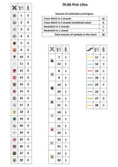 Pink Lilies 70-06 Counted Cross-Stitch Kit
