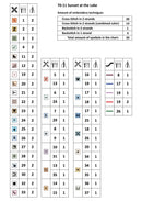 Sunset at the Lake 70-11 Counted Cross-Stitch Kit