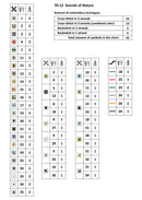 Sounds of Nature 70-12 Counted Cross-Stitch Kit