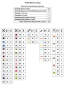 Keys to Be Happy Counted Cross Stitch Kit by Magic Needle 70-20