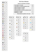 Time of Miracles Counted Cross Stitch Kit by Magic Needle 70-25