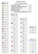 Haute Couture Counted Cross Stitch Kit by Magic Needle 70-30