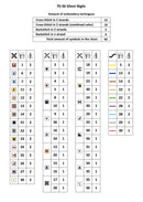 Silent Night Counted Cross Stitch Kit by Magic Needle 70-36