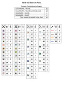 The Water Lily Pond Counted Cross Stitch Kit by Magic Needle 70-38