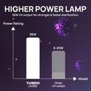 UV36D 36W UV Light Kit for HVAC Duct Cleaning, Wiring (100-240V)