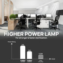 UV36P 36W UV Light Kit for HVAC Duct Cleaning, Direct plug-in (120V)