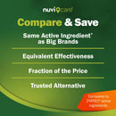NUVICARE 24-Hour Allergy Medicine - Cetirizine Hydrochloride 10mg Tablets - Compare to The Active Ingredient in Zyrtec Antihistamine Meds - Generic Allergy Pills for All Day Allergy Relief (2 Pack)