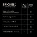 Brickell Men's Restoring Under Eye Cream for Men, Anti Aging Eye Balm To Reduce Puffiness, Wrinkles, Dark Circles, Crows Feet & Eye Bags, Caffeine, Hyaluronic Acid & Protein Peptides, 0.5oz, Unscented