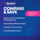 GenCare Allergy Relief Medicine – Bulk Value 600 Count Diphenhydramine 25mg – Antihistamines for Adults for Congestion, Sneezing, Runny Nose, Itchy Eyes & Throat – Pink Generic Benadryl Tablets 25 mg