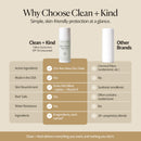 Clean + Kind Organic Beef Tallow Sunscreen SPF 50 Zinc Oxide Unscented