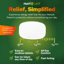 NUVICARE 24-Hour Allergy Medicine - Cetirizine Hydrochloride 10mg Tablets - Compare to The Active Ingredient in Zyrtec Antihistamine Meds - Generic Allergy Pills for All Day Allergy Relief (2 Pack)