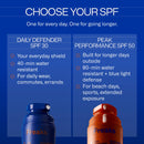 Freaks of Nature Daily Defender SPF 30, 100% Mineral Sunscreen, 1.7oz