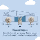Full Size Hybrid Mattress Box Cooling Memory Foam Technology