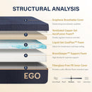 Queen Twelve Inches Gel Cooling Technology Pro Mattress