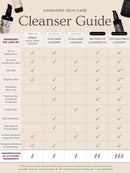 Renew - Facial Cream Cleanser (100ml)- Collective