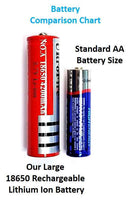 THEUS Rechargeable Flashlight Kit