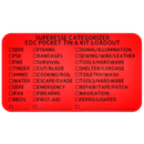 Kit Categorizer Label - 30 themed check-the-box kit identifier
