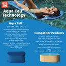Aquaria Saddle Seat - 2 Pack