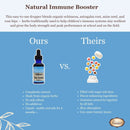 Children’s Daily Immune Herbal Tincture with Astragalus Root | Kids Immune Support 1 oz