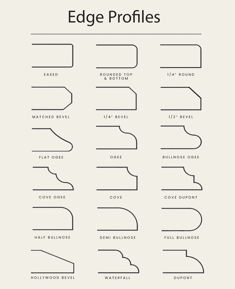 Diagram of various edge profiles on a white background
