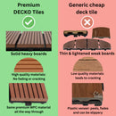 Deck Tiles - Premium WPC Interlocking - CHARCOAL | DECKO (11.8" x 11.8" x 0.8" tile) - (One Piece)