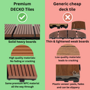 Deck Tiles - Premium WPC Interlocking | DECKO (11.8" x 11.8" x 0.8") - choose color - (One Piece)