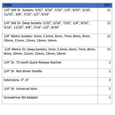 APOLLO TOOLS - DT0004-50 Piece ¼” Drive Socket Set
