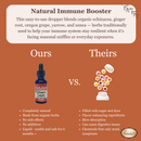 Echinacea Complex Herbal Tincture for Natural Immune Support* 1 oz.