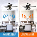 52" Urbana In Indoor Matte Black Industrial Ceiling Fan with Pull Chain and Light Kit