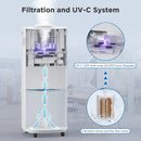 Greenland 5.3Gal WiFi Commercial Humidifier