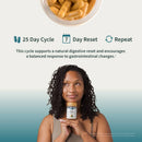 Gut Health
